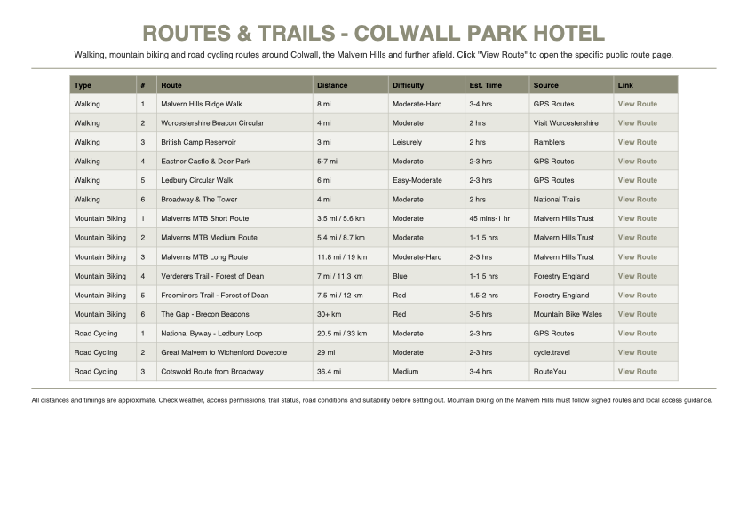 Colwall_Park_Routes_and_Trails